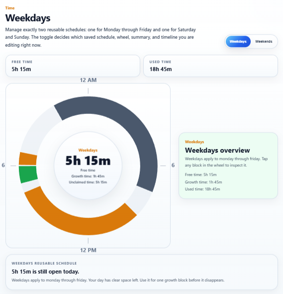 Breaker daily time chart showing how the day is structured.