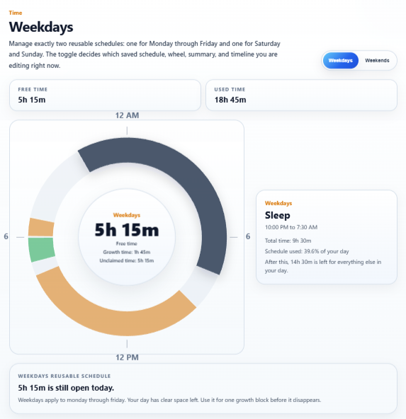 Breaker time chart highlighting sleep as part of the daily time breakdown.
